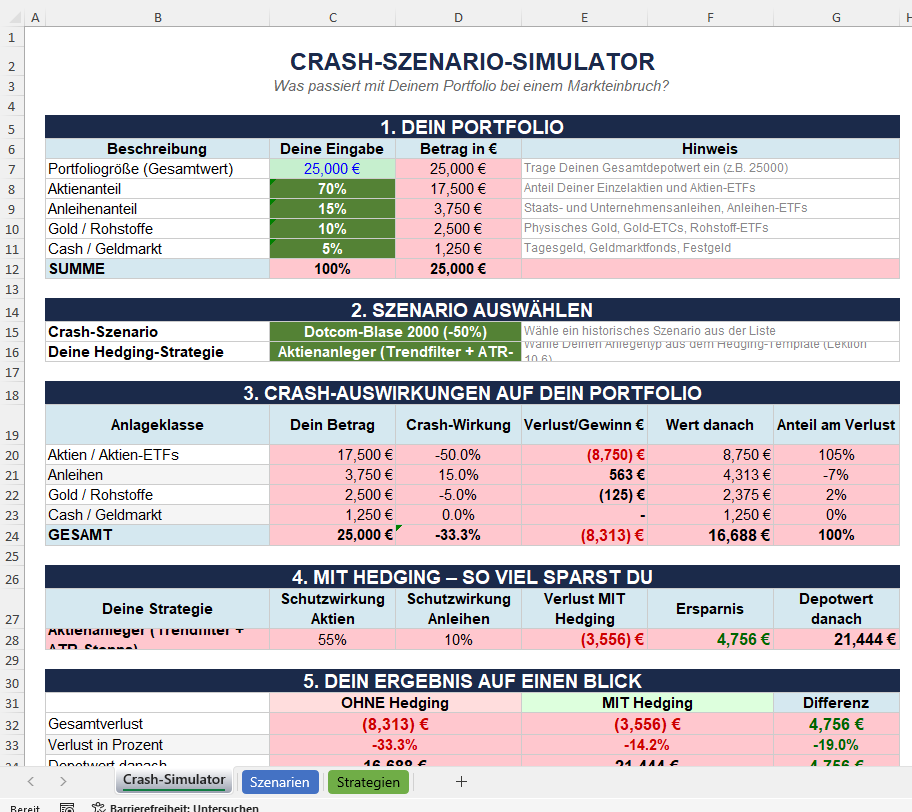 Crash-Szenario-Simulator — teste dein Depot gegen historische Crashs