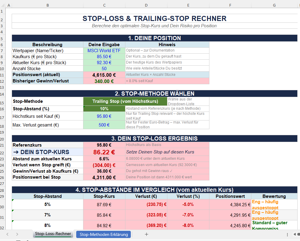 Stop-Loss-Rechner — berechne den optimalen Stop-Kurs pro Position